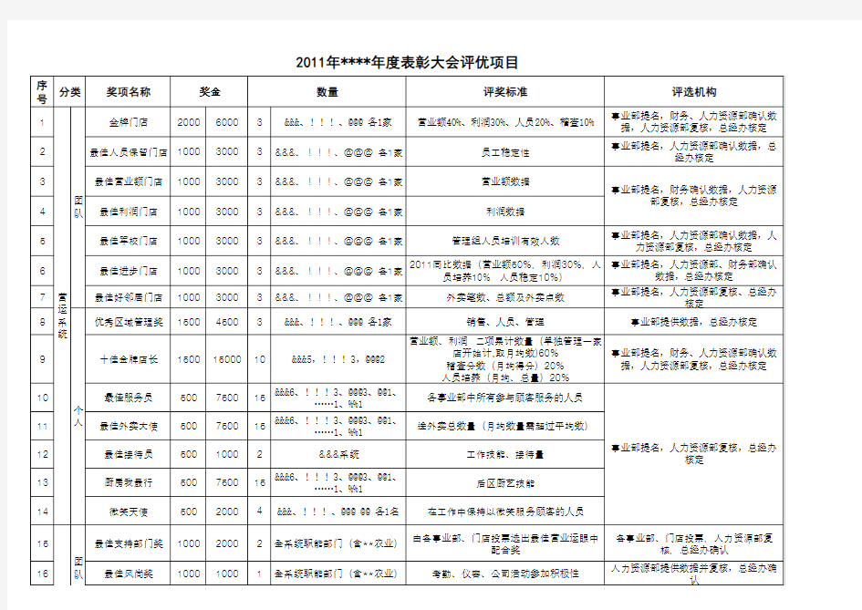 年度表彰大会奖项设置