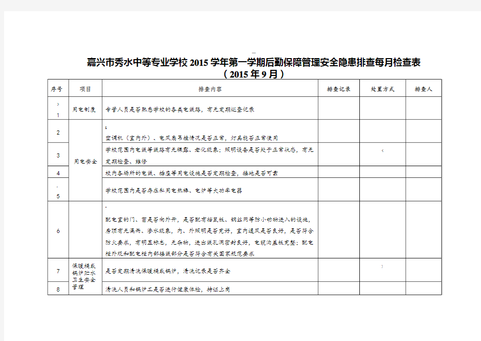 后勤保障管理安全隐患排查每月检查表