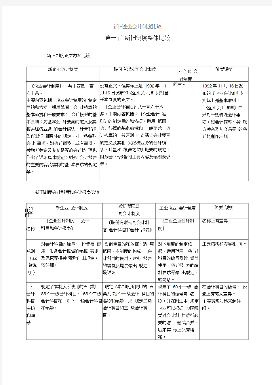 新旧企业会计制度比较