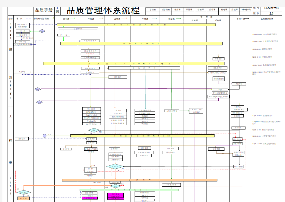 IATF16949品质管理体系流程图