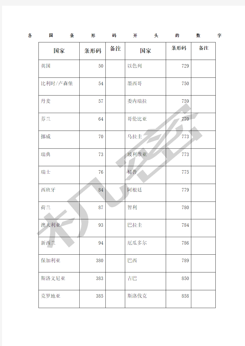 各国条形码开头的数字