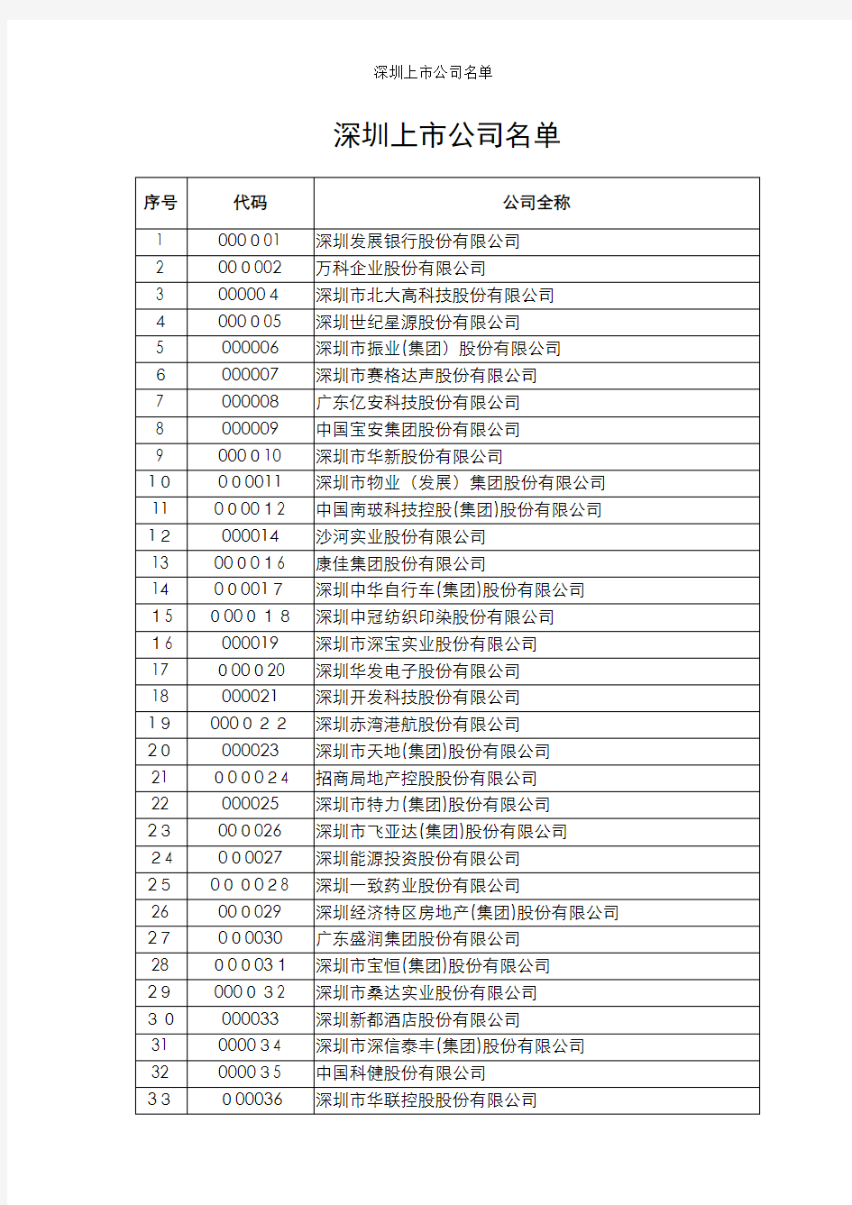 深圳上市公司名单