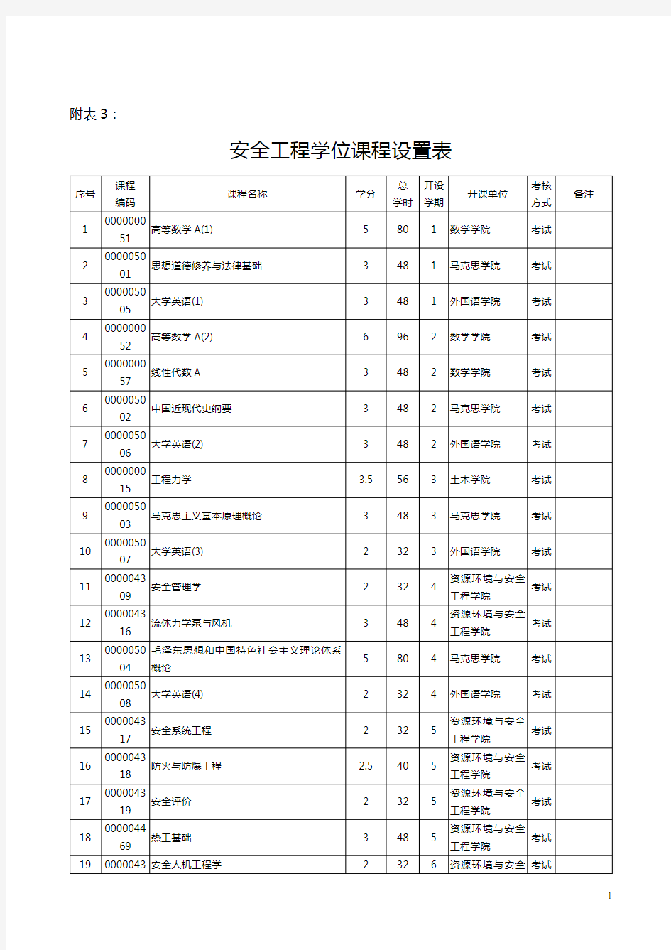 采矿工程专业本科人才培养方案