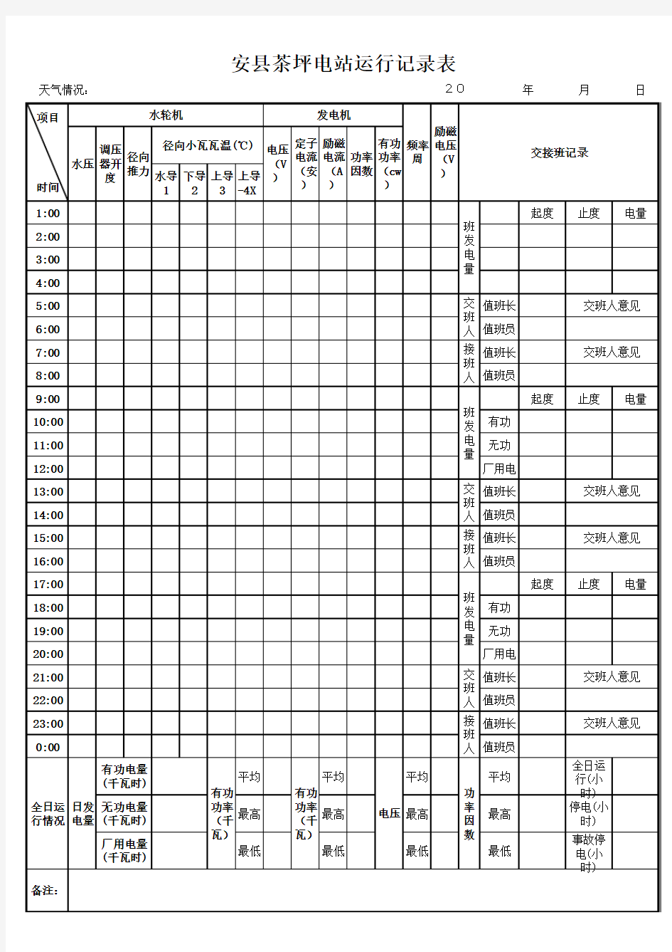 发电机运行记录表