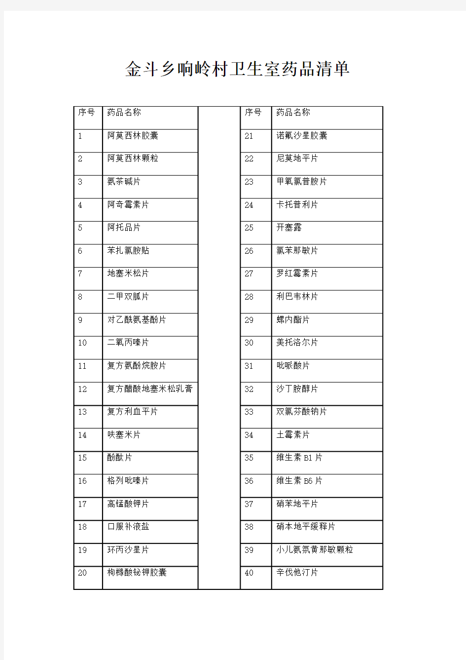 村卫生室配备药品清单2012