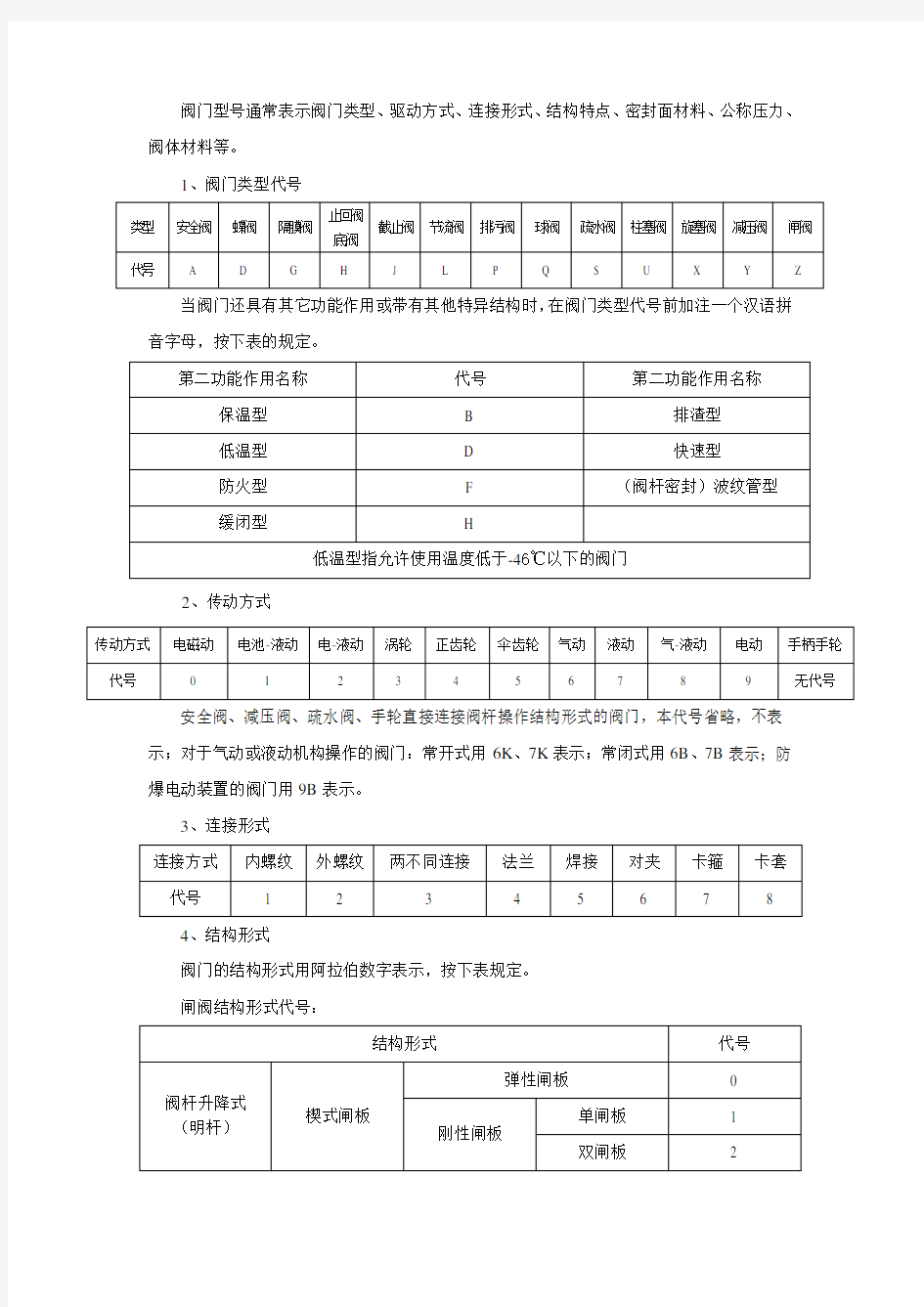 阀门型号及各种不同型号具体代表什么意思