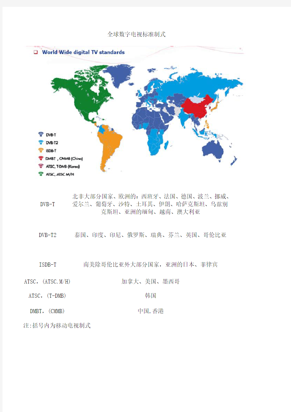 全球数字电视标准制式分布图