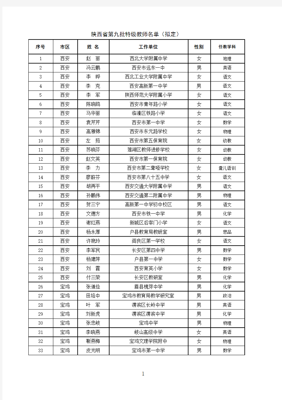 特级教师名单(2)