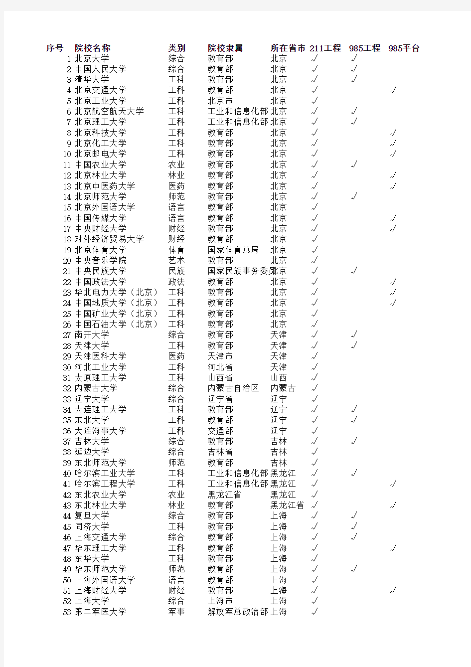 211工程、985工程及985平台高校名单