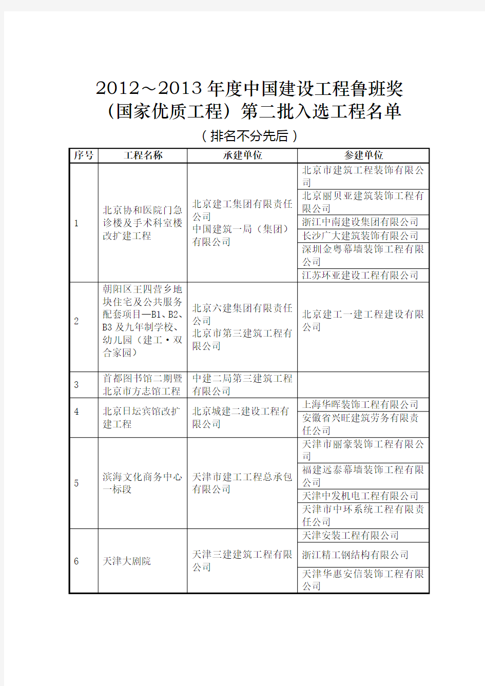 2012~2013年第二批鲁班奖入选名单