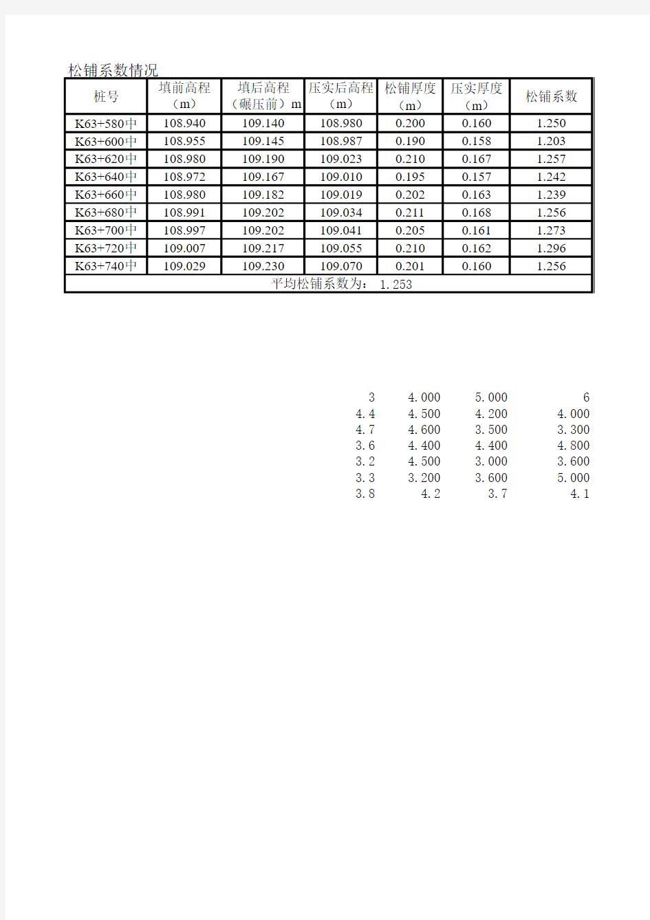 松铺系数计算表