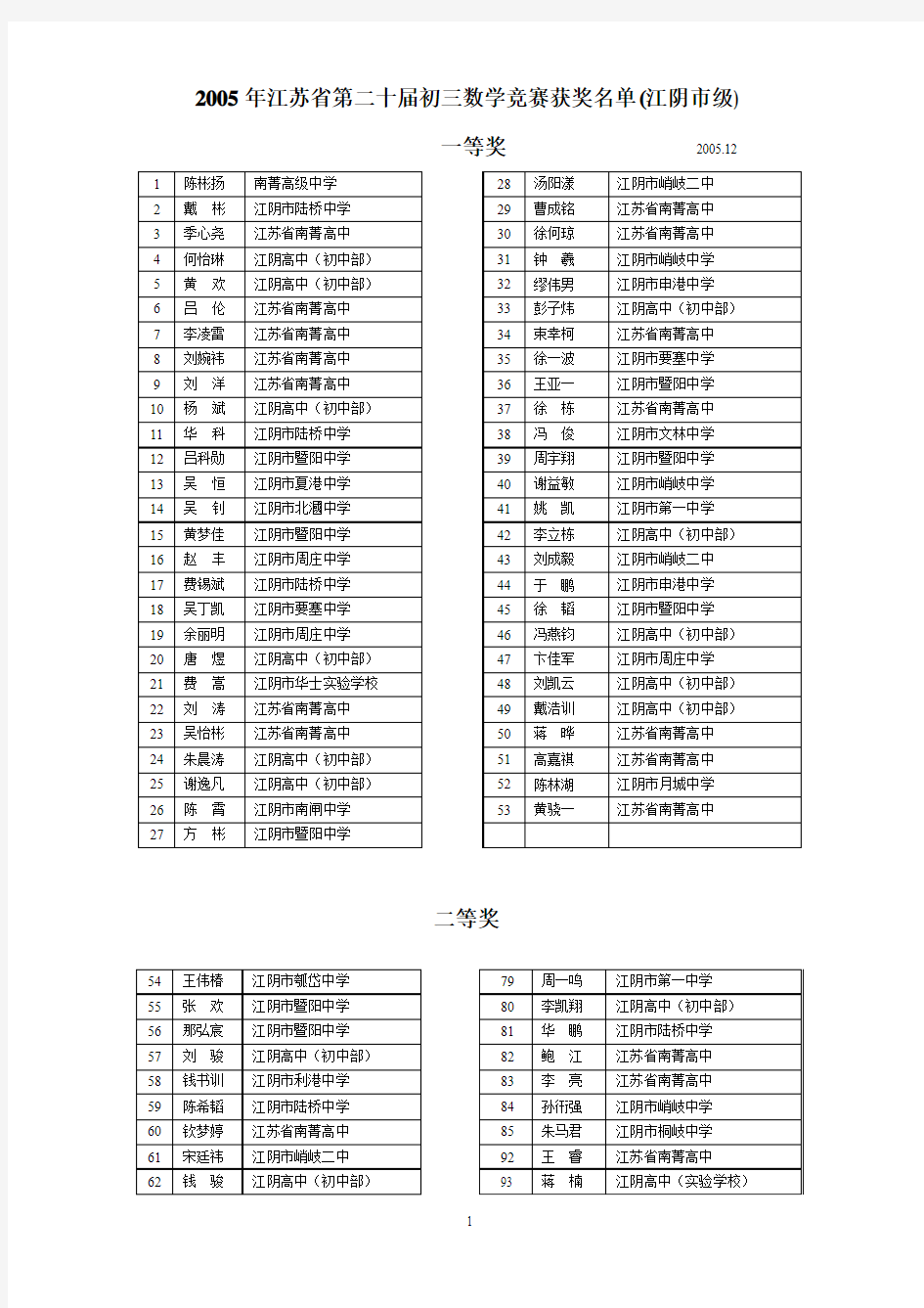 2005年江苏省第二十届初三数学竞赛获奖名单(江阴市级)