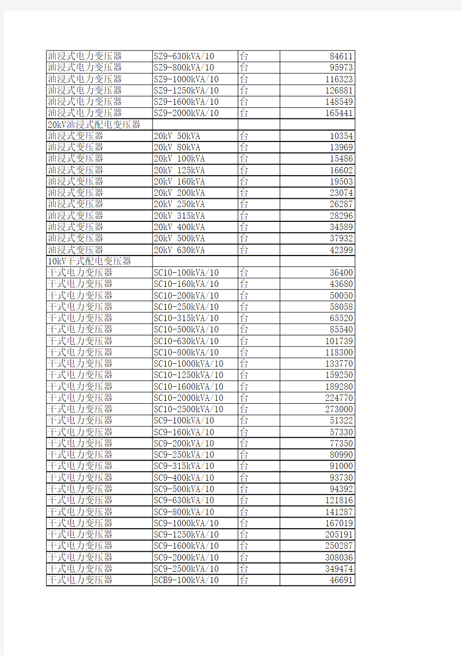 20kV及以下配电网工程设备材料价格信息(2011年7月)
