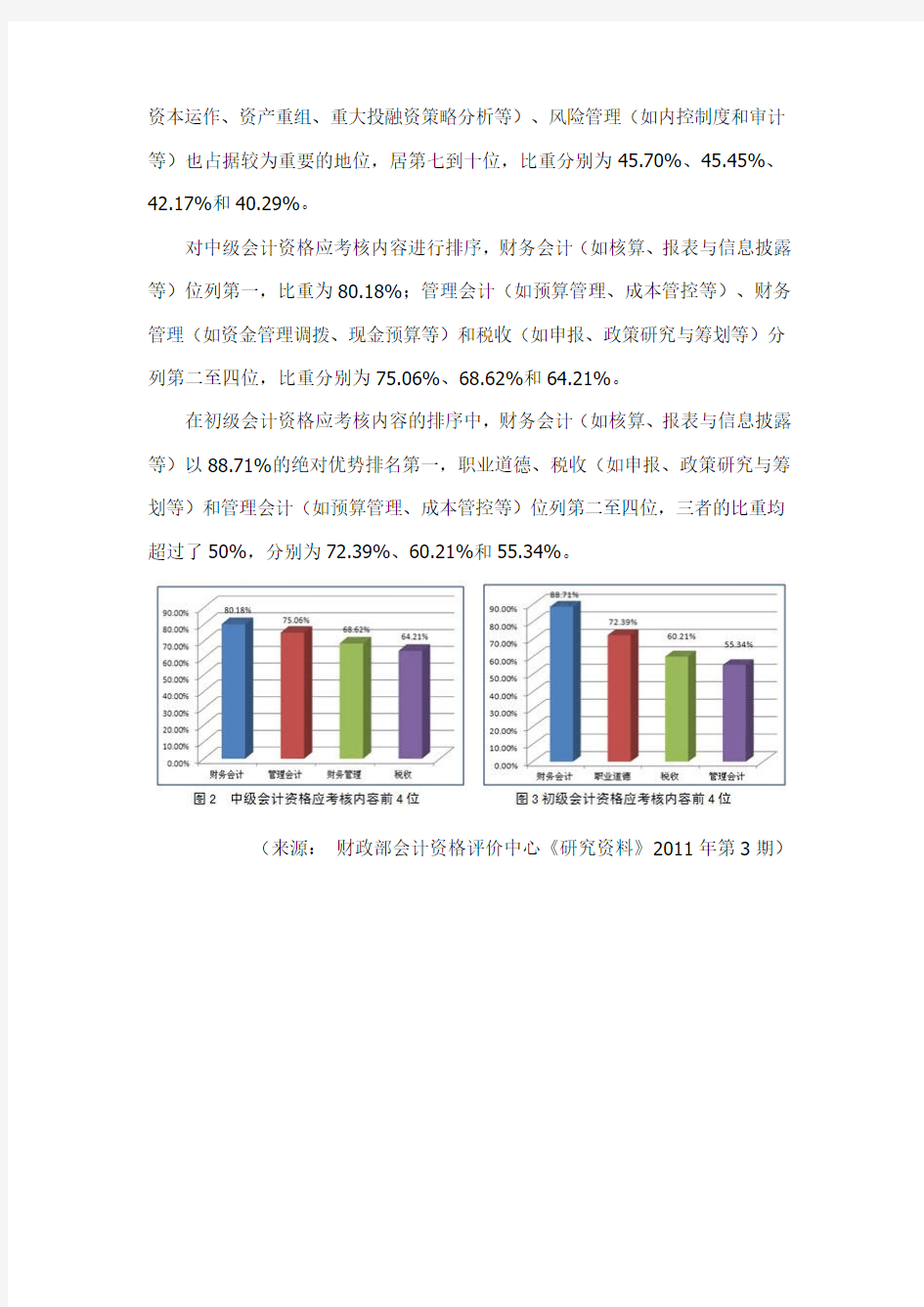 会计人员必须掌握的专业知识