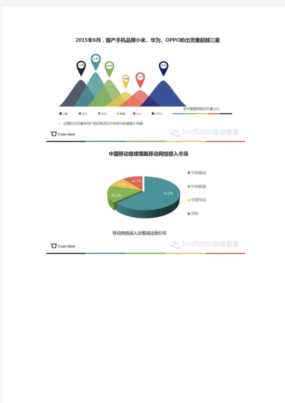 2015年上半年 中国移动互联网行业发展分析报告