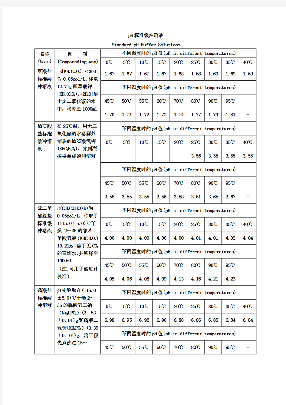 pH标准缓冲溶液及常用pH缓冲溶液的配制