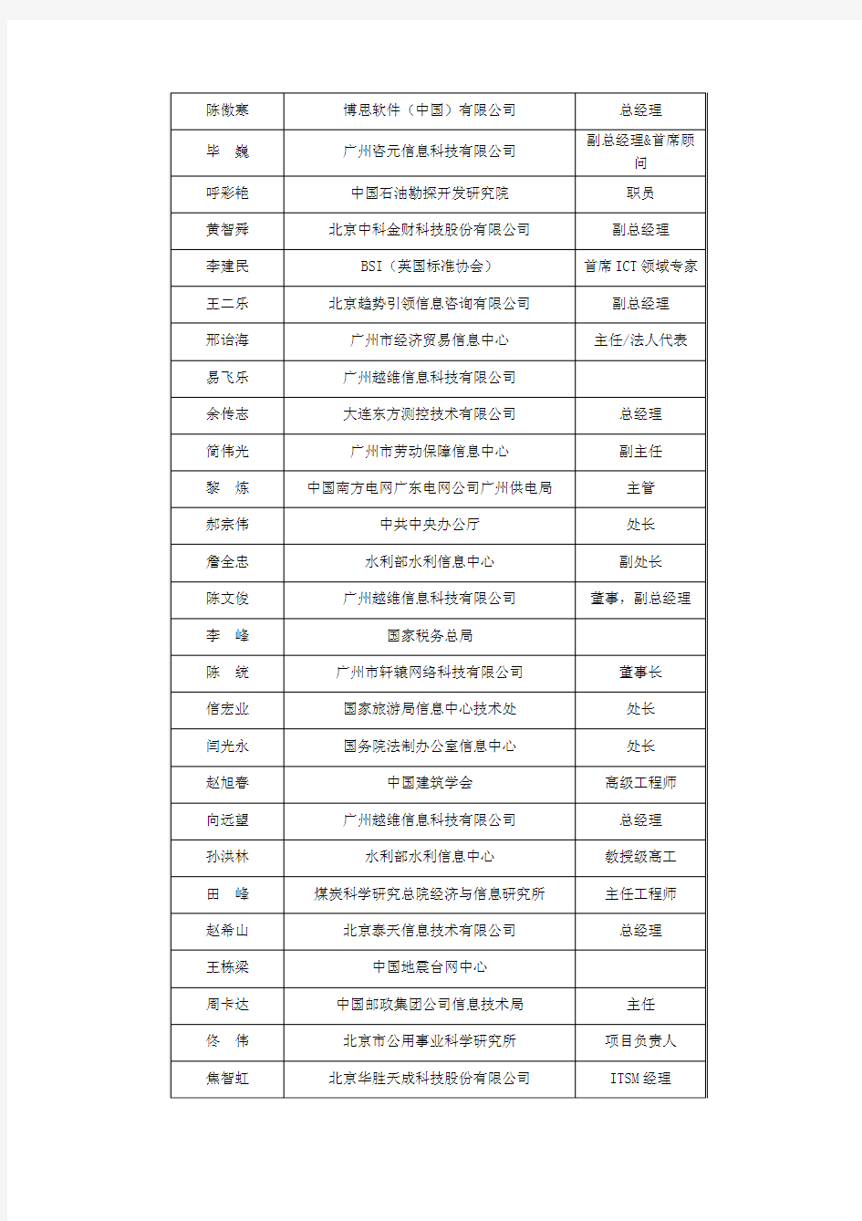 中国IT服务管理论坛筹委会成员名单 (排名不分