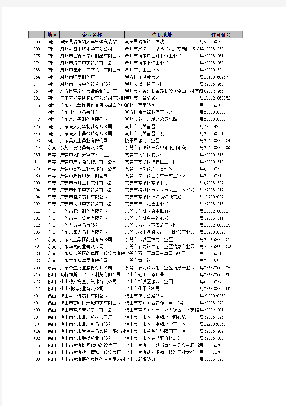 广东省药企名单