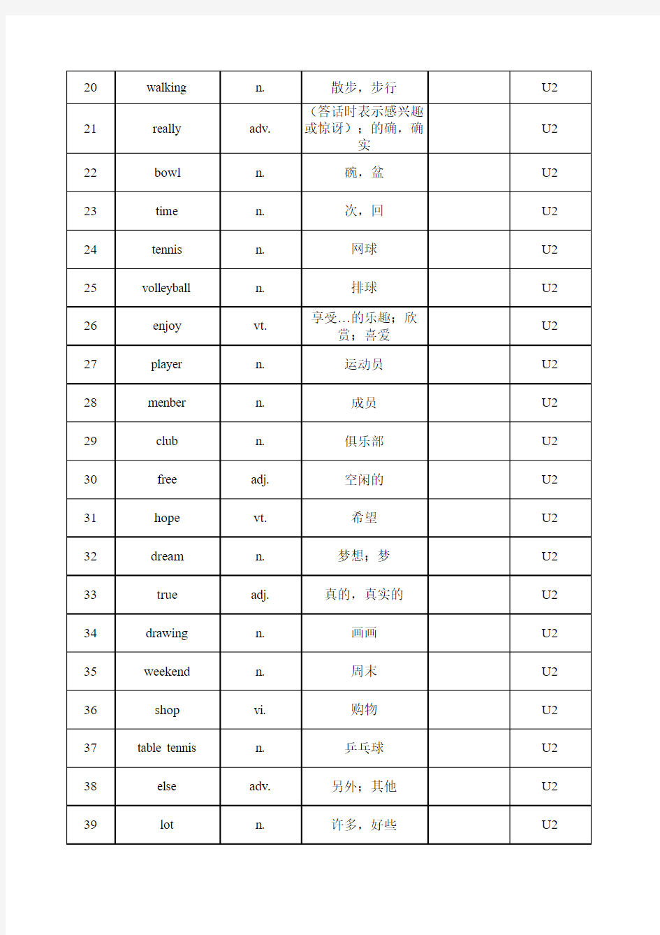 初中《英语》单词、短语、语法一览表(总表)