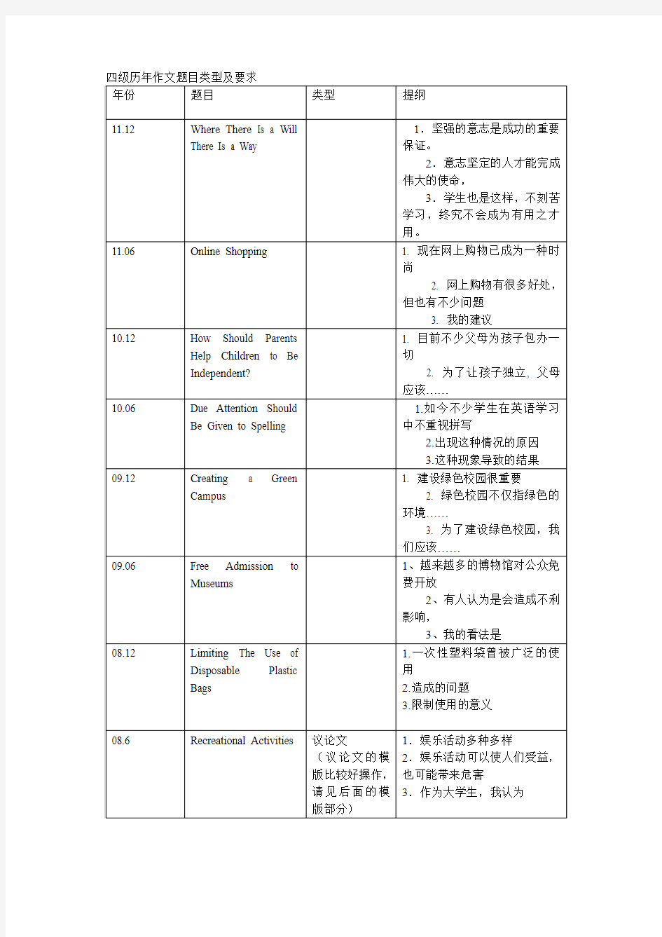 四级历年作文题目类型及要求