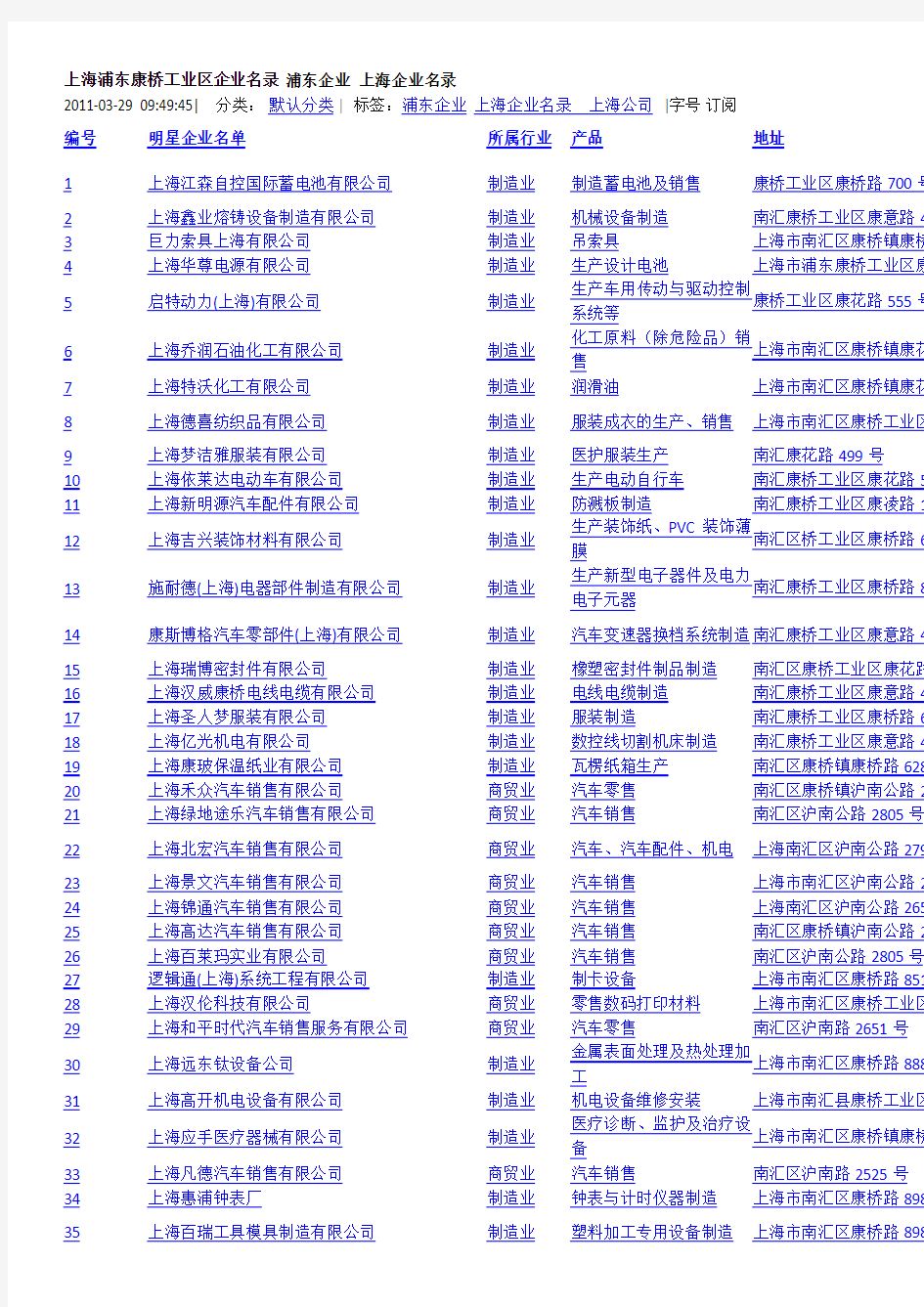 上海浦东康桥工业区企业名录