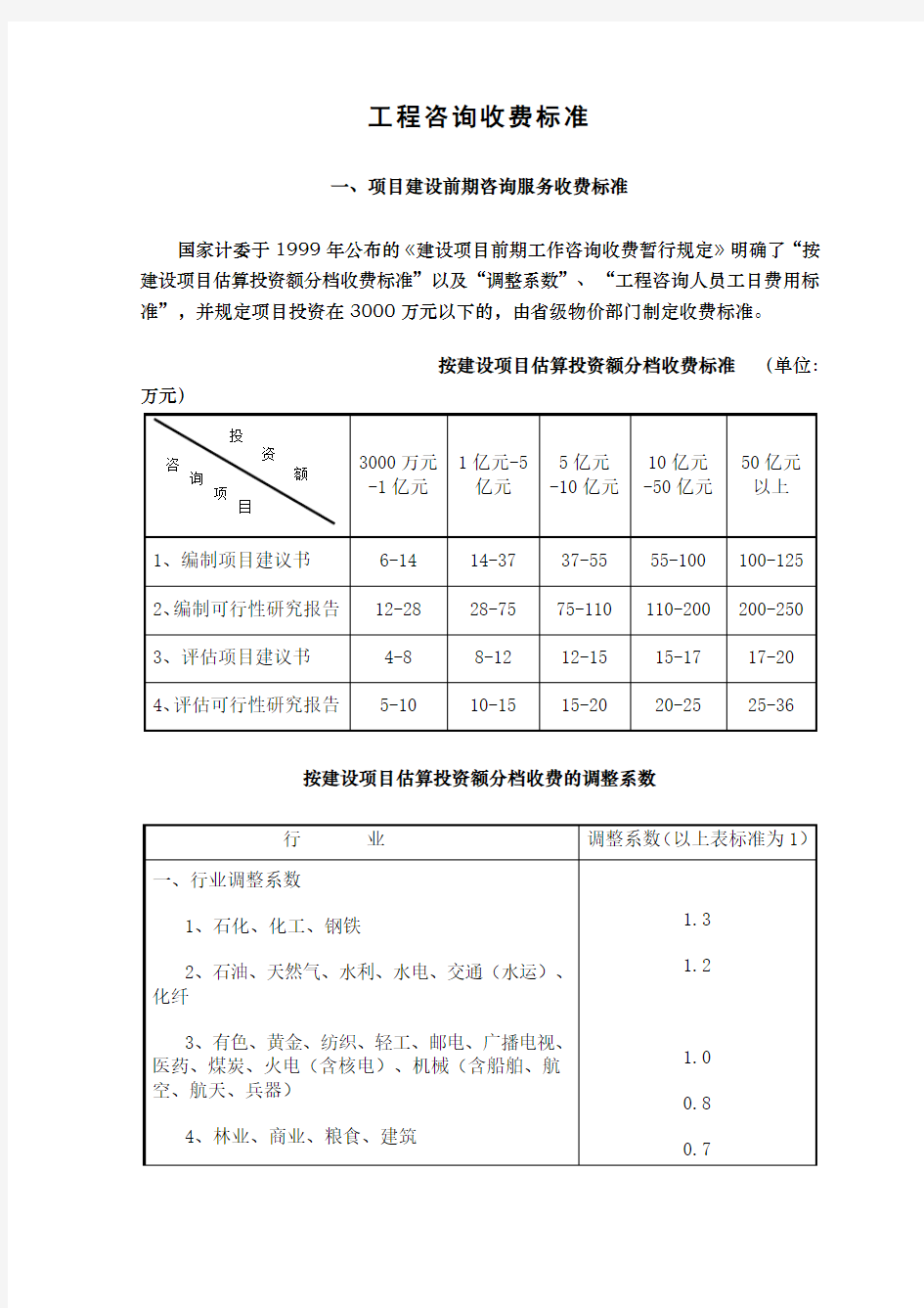 工程咨询收费标准