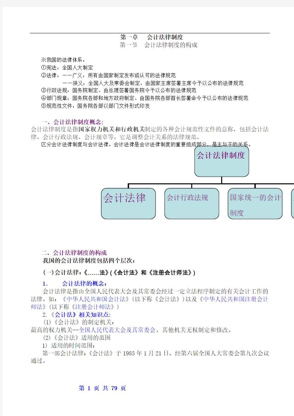 会计从业财经法规第一章讲义