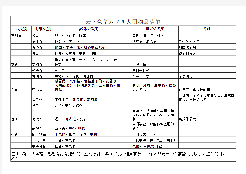 云南旅游物品清单