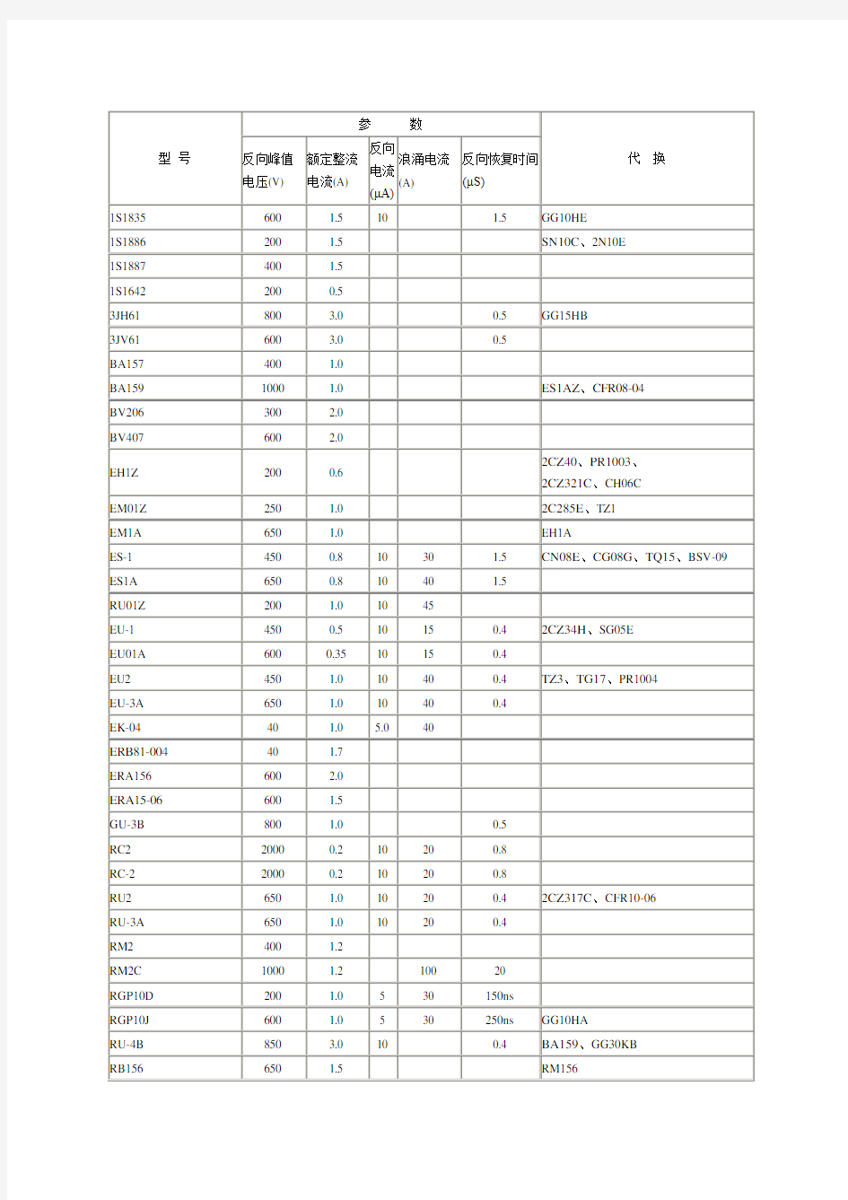 73种常用整流二极管技术参数