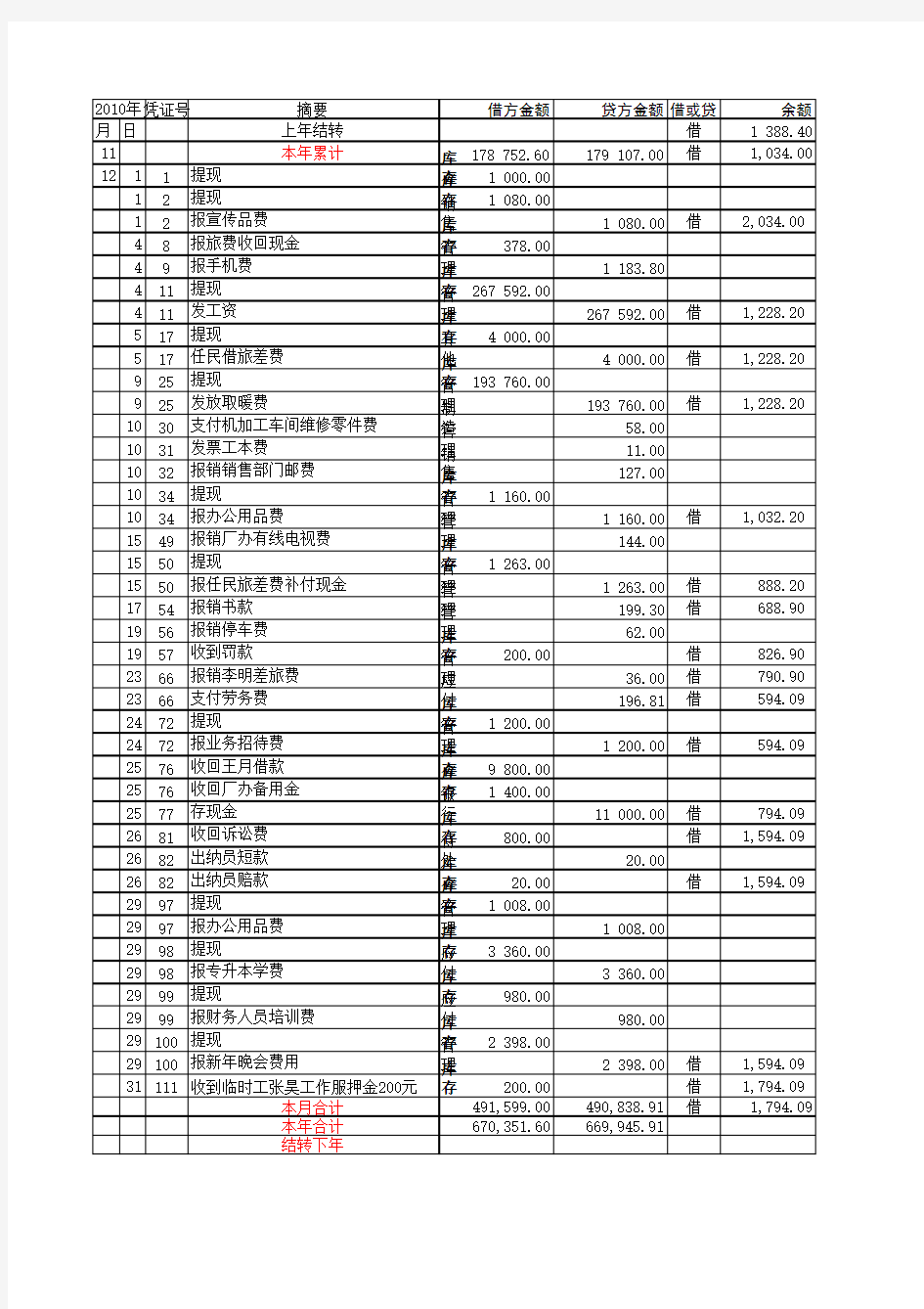 《新编会计综合实训》参考答案(现金日记账)1