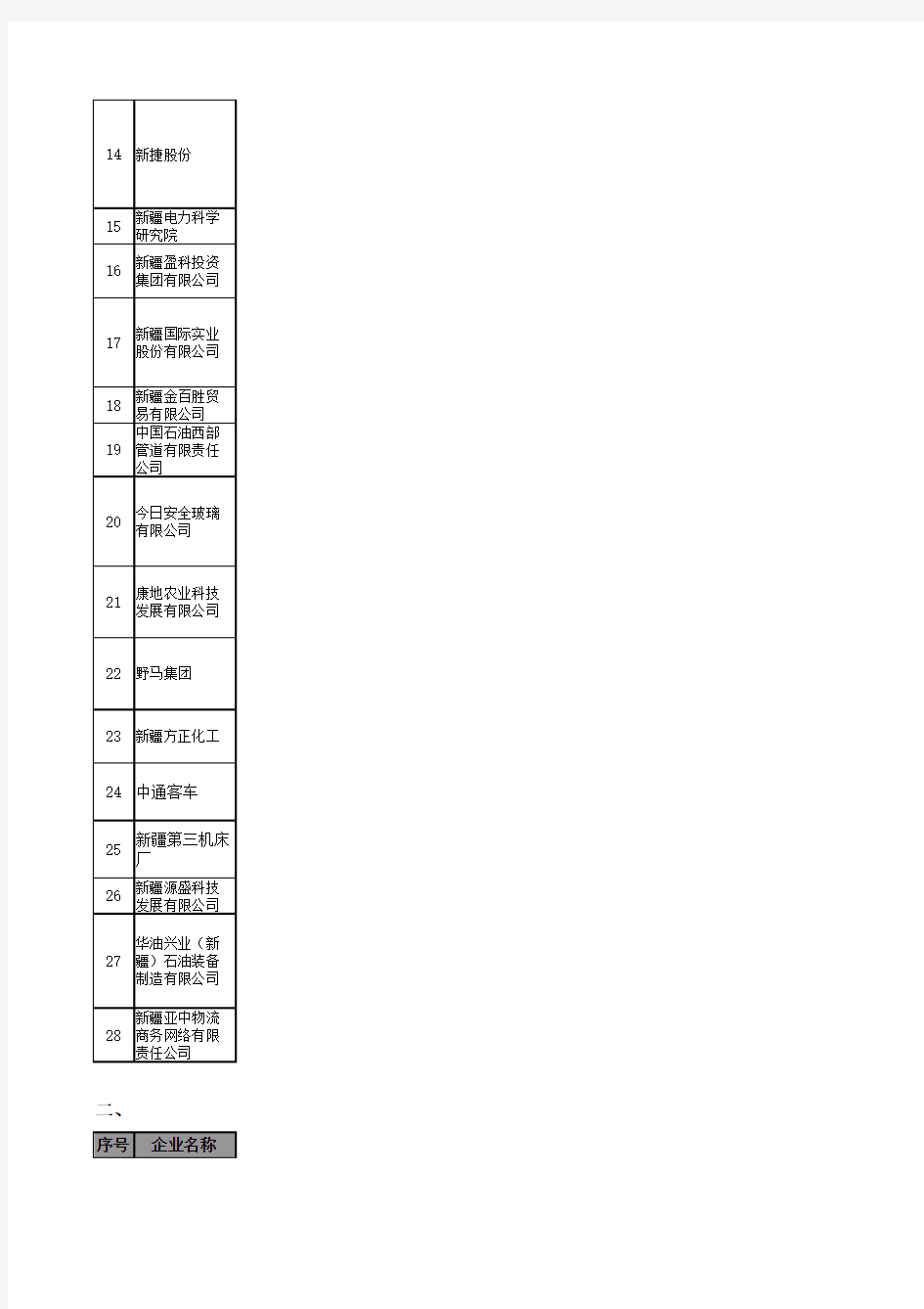 乌鲁木齐市高新区企业名单大全