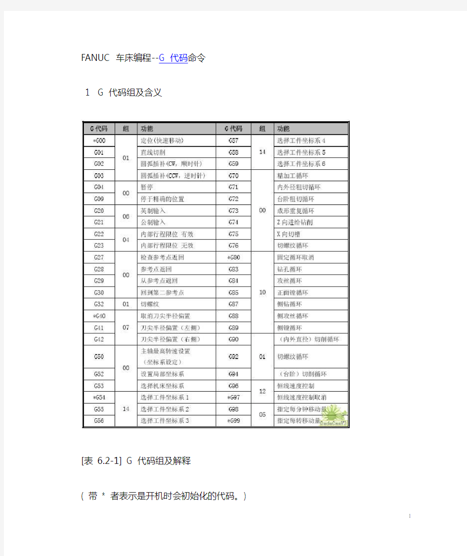 FANUC_车床编程G代码及应用