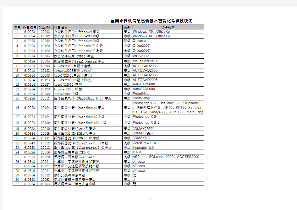 职业资格证书计算机类