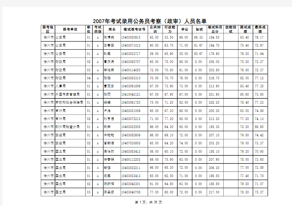 2007年徐州市公务员录用名单