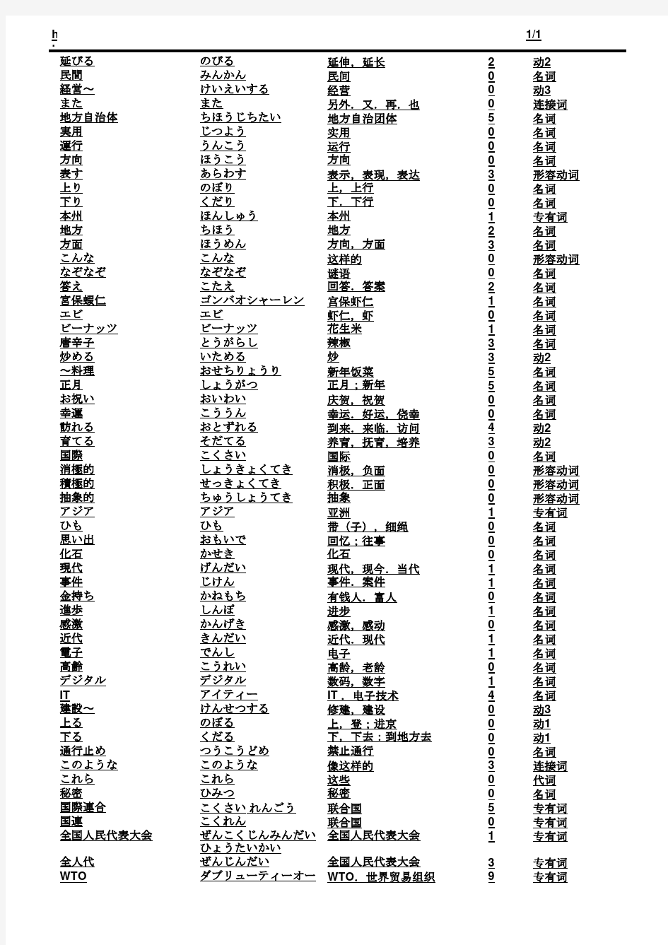 新标准日本语 中级 单词表