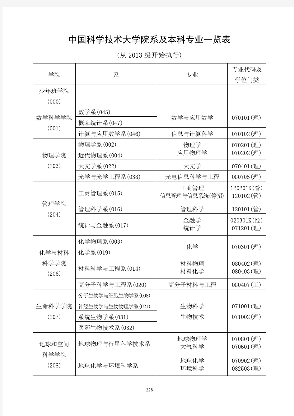 中国科技大学本科专业一览表