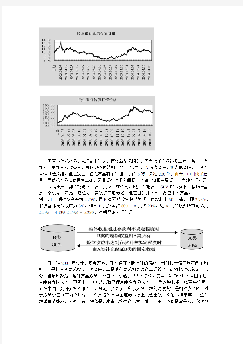 中国金融衍生品市场发展现状及存在问题
