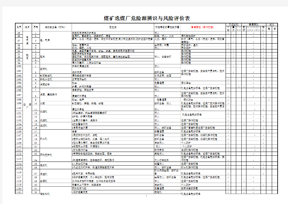 煤矿选煤厂危险源辨识与风险评价表