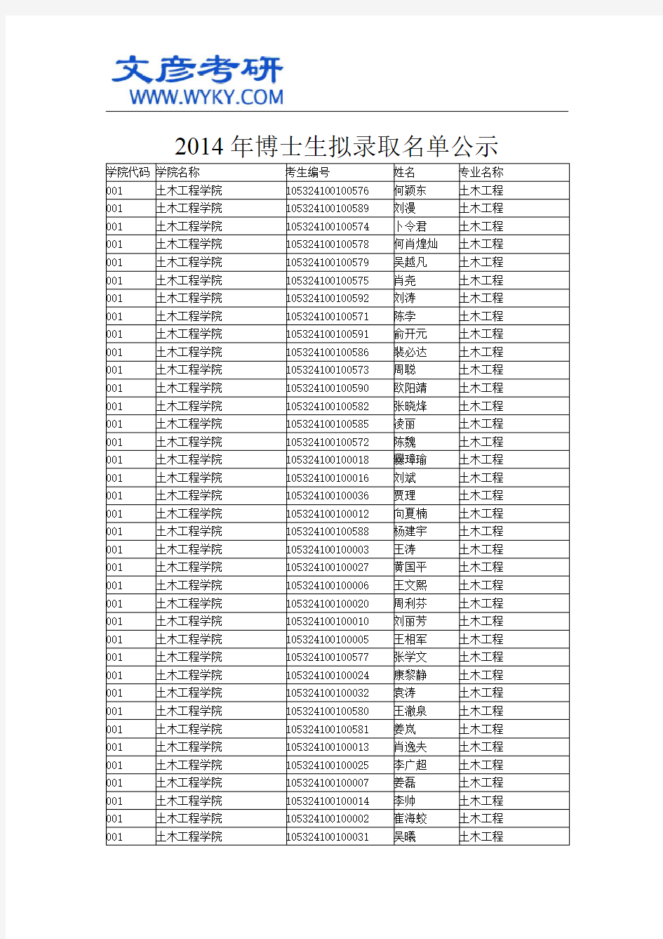 2014年博士生拟录取名单公示 _湖南大学研究生院