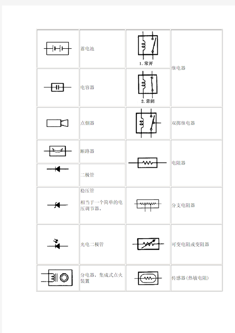 电路图符号大全(有图片,500种)