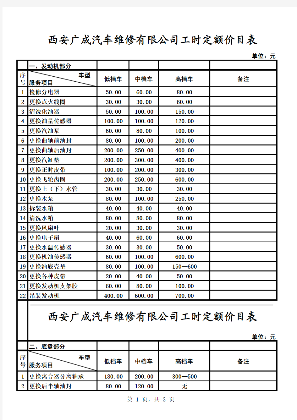 汽车维修工时定额价目表