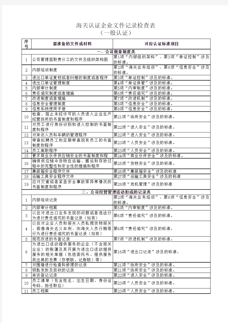 海关认证企业申请需准备的文件材料清单(一般认证)