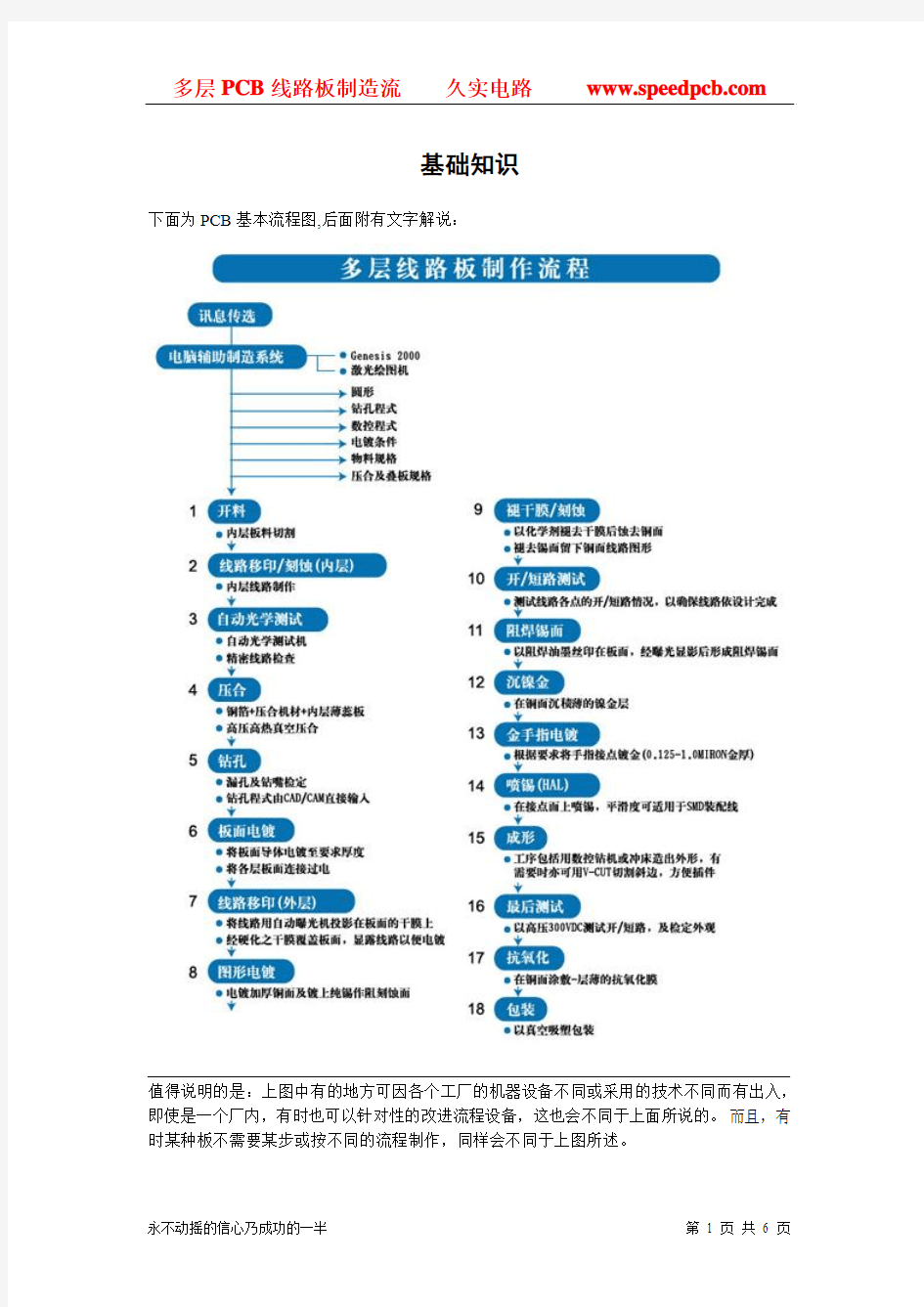 多层PCB线路板制程图文解析