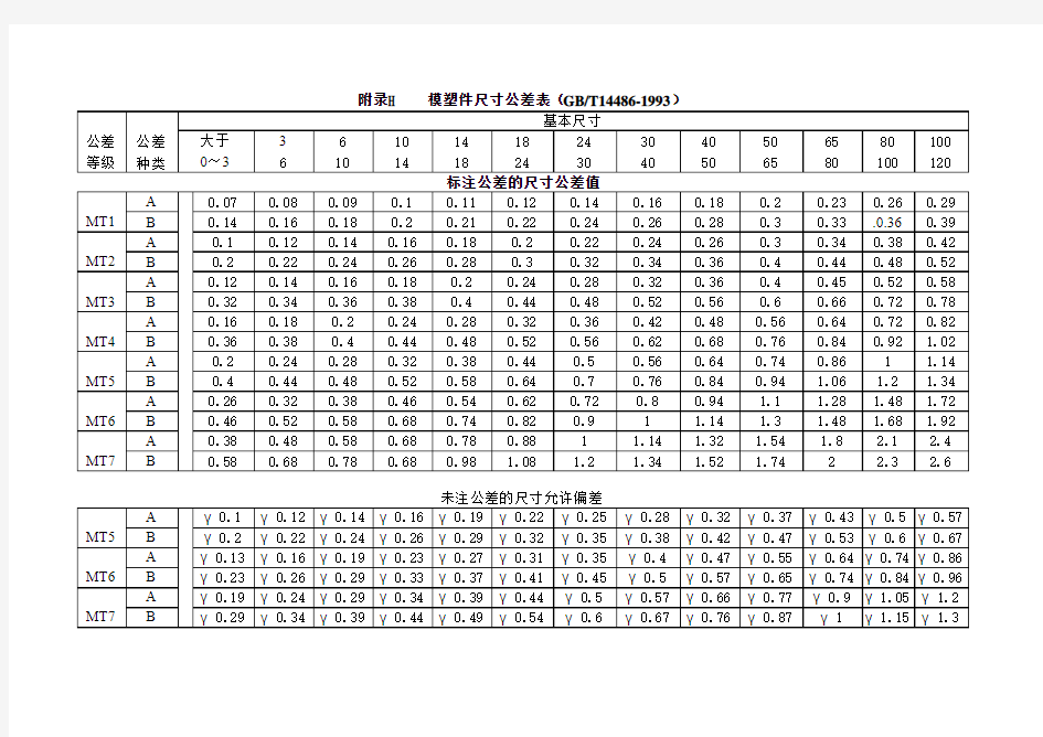 模塑件尺寸公差表