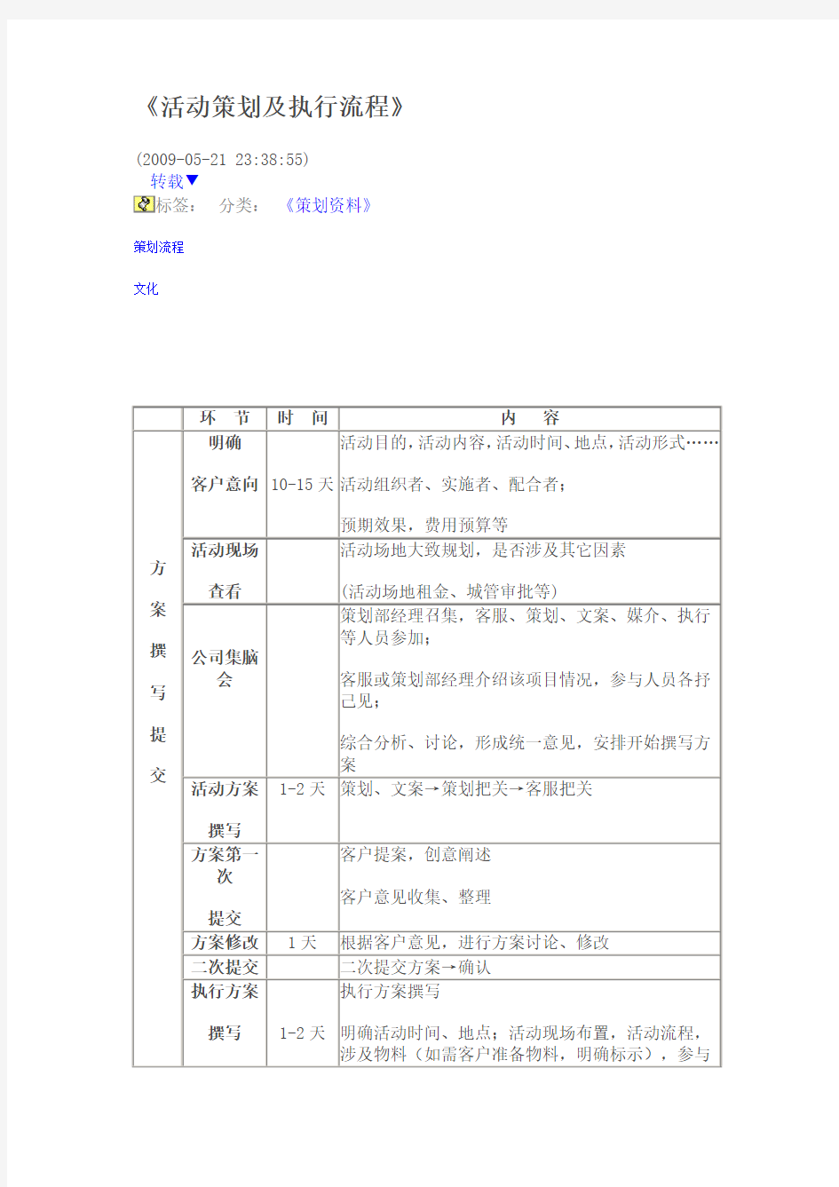 活动策划及执行流程