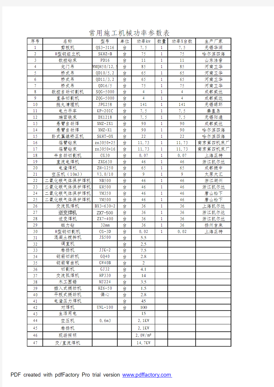 常用施工机械功率参数表