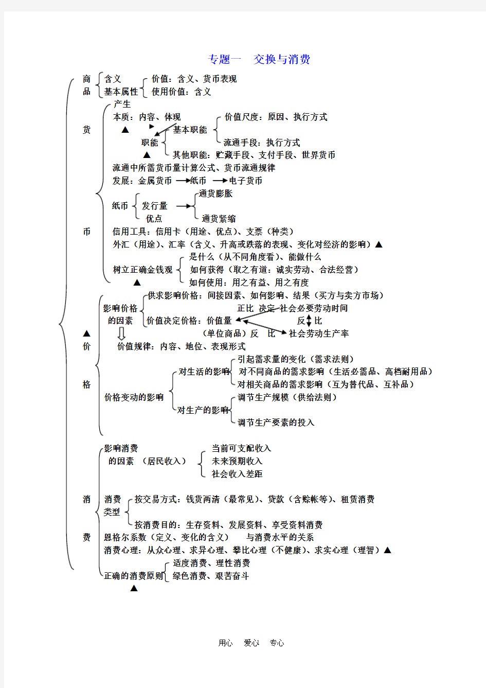 高中经济生活知识体系树形图和易错易混点