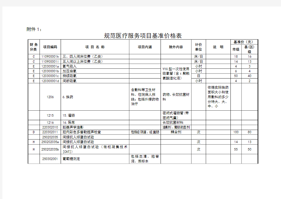 兰州市规范医疗服务价格项目基准价格表