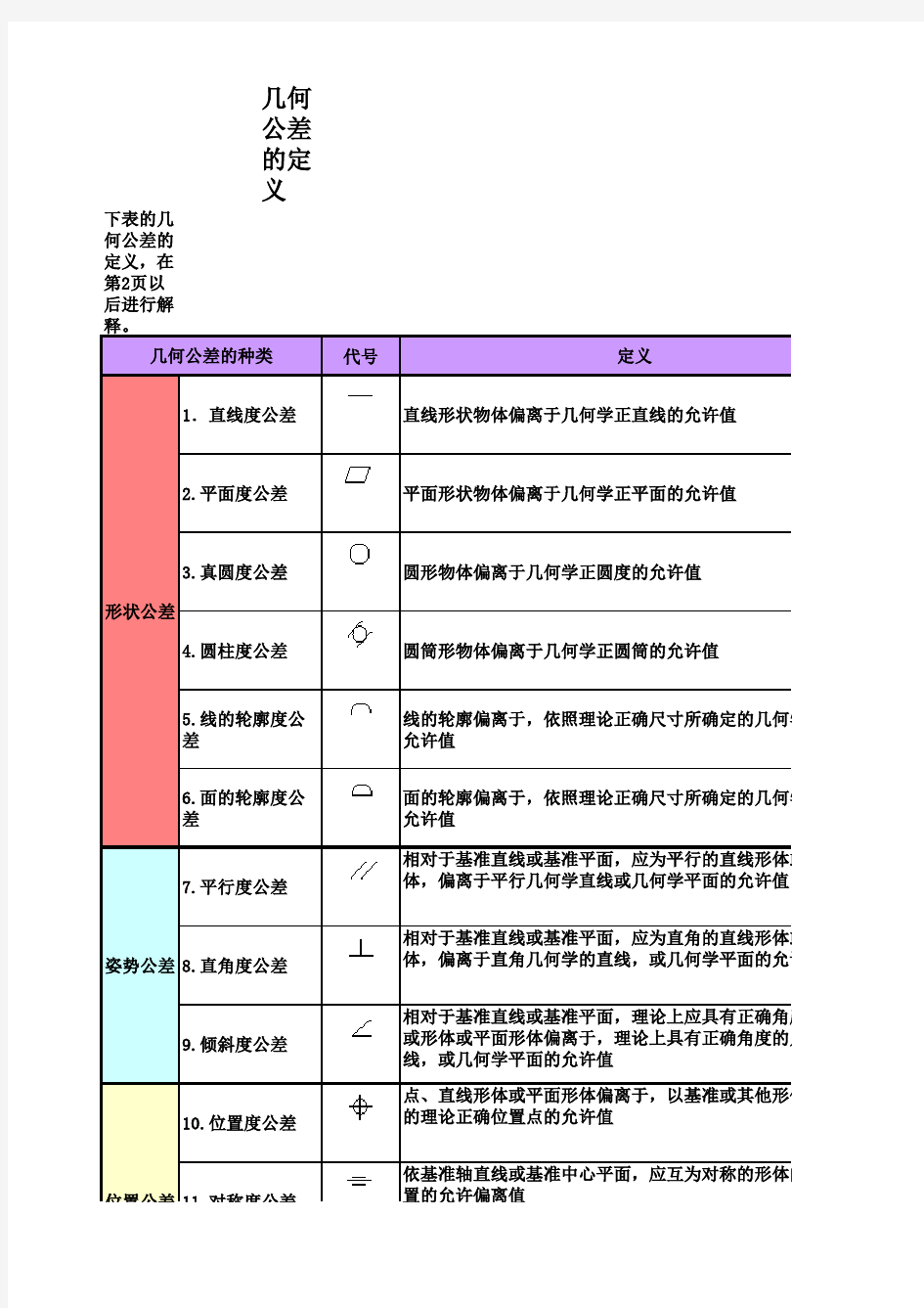 几何公差定义(中文)