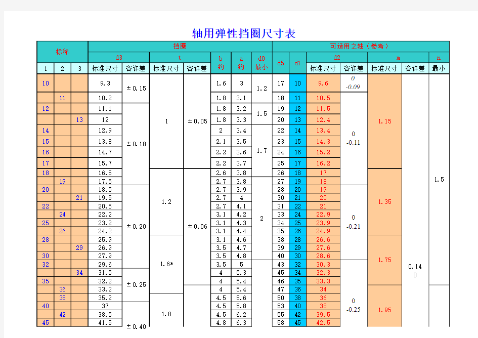 轴用弹性挡圈尺寸表